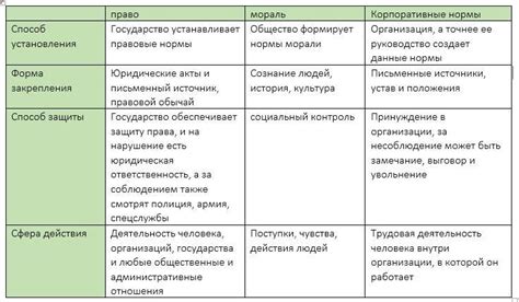  Принципы установления доли допускаемого норма 