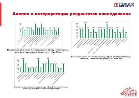  Психологические аспекты успешности