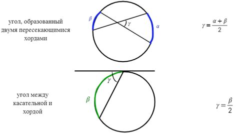  Расчет хорды окружности в плоскости 
