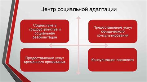  Содействие в социальной адаптации учеников 