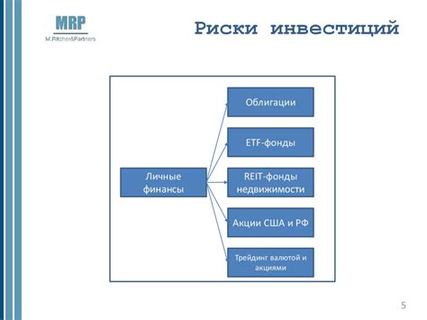  Типы и структура инвестиций на денежном рынке 