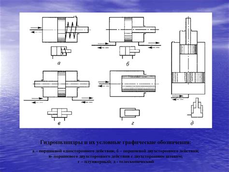  Требования к мощности и эффективности гидронасосов и гидродвигателей 