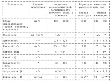  Что такое общая минерализация воды? 