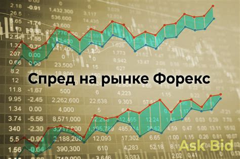  Что такое спред и как он влияет на торговлю на рынке форекс? 