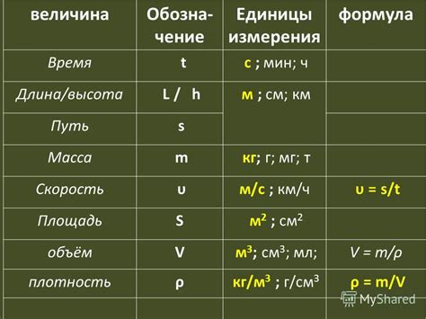  Что такое t1 в физике 8 класс? 