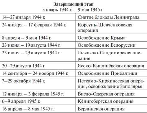 1968 год в России: основные события