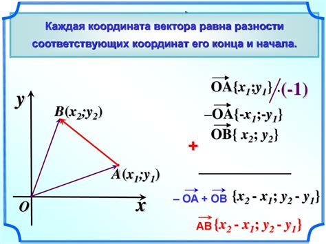 2. Известные координаты вершин