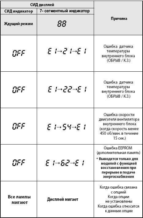 3. Обратитесь к руководству