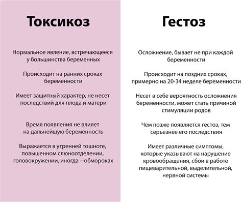 7. Токсикоз