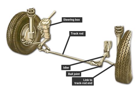 Check steering: почему это важно?