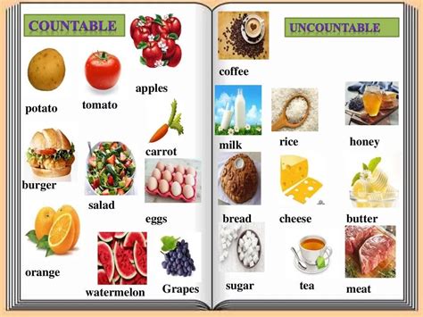 Countable и uncountable nouns в английском: понятия и примеры