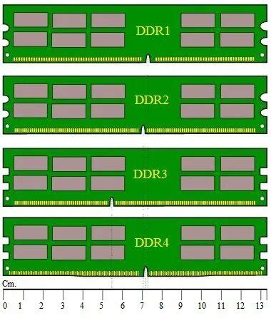 DDR2 серверные память и обычные модули: отличия