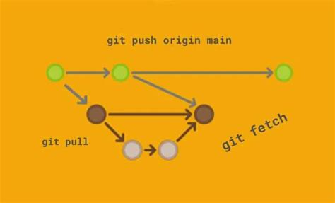 Everything up to date git: сведения, обновления, преимущества