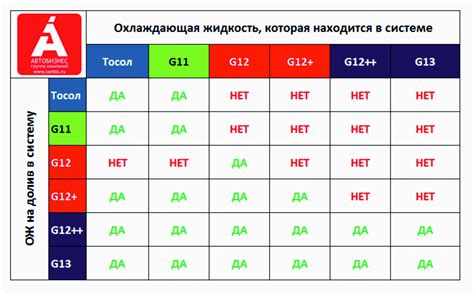 G12 и G11: основные отличия