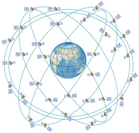 GNSS: глобальная навигационная спутниковая система