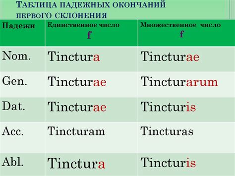 Gen sg - один из падежей в латинском языке