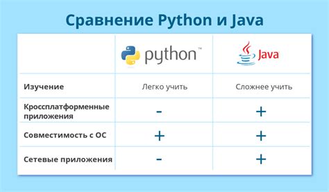 Java или Python: сравнение языков программирования