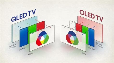 OLED или QLED: какая технология лучше и чем они отличаются?