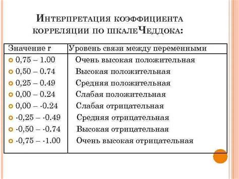 PDW: значения и их интерпретация