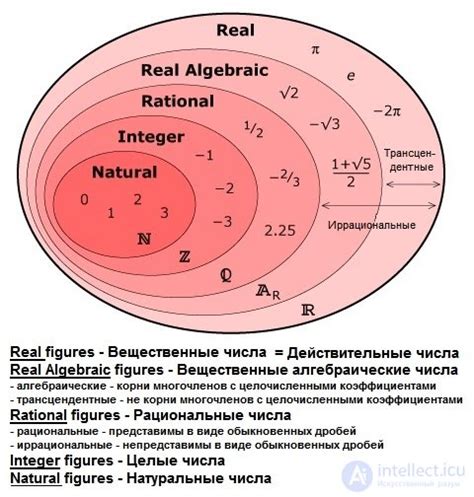 R - множество всех вещественных чисел