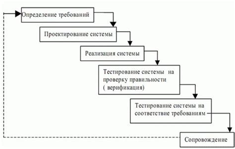 SAAS модель для управления проектами