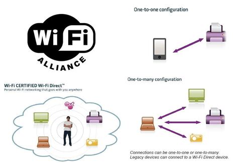 Wi-Fi Direct: что это и как работает?