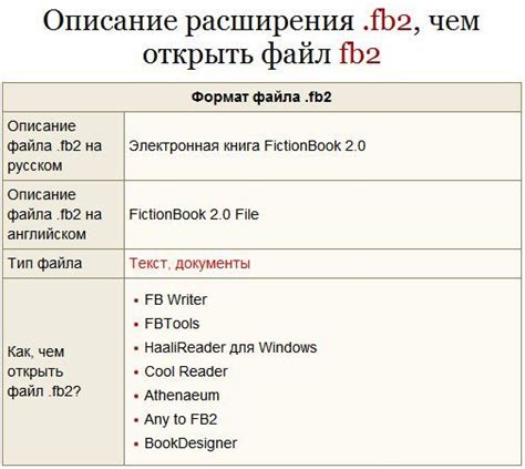 fb2 формат - основные характеристики.